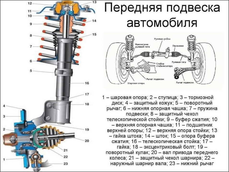 Диагностика и ремонт ходовой части