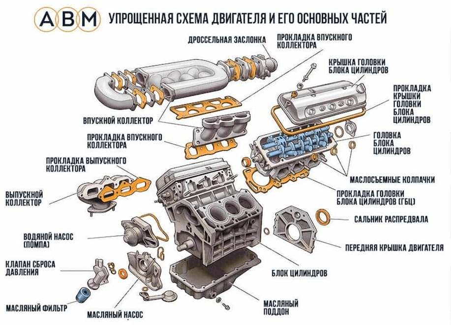 Ремонт двигателя