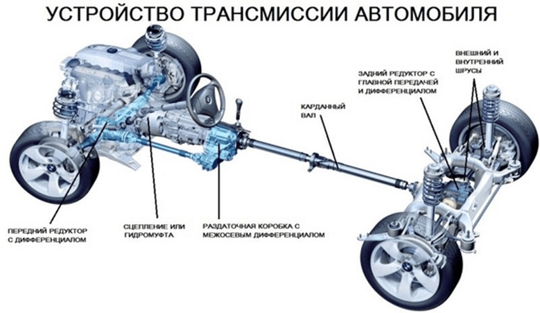 Ремонт трансмиссии